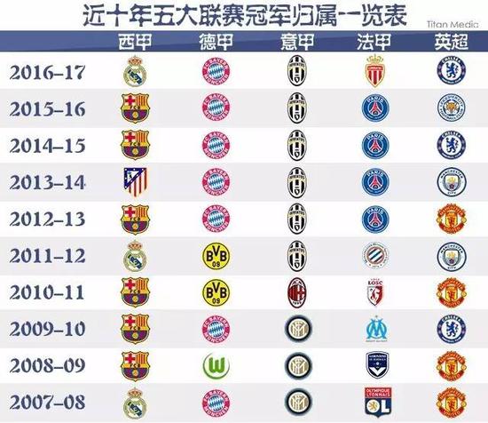也使得这位